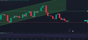 Tren dan Pergerakan Pasar Crypto Mei 2025