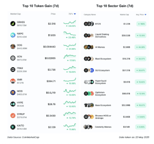 Tips Menghadapi Pergerakan Crypto di Bulan Mei 2025