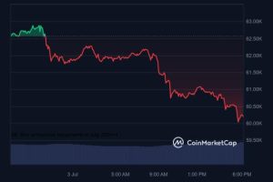 Indikasi Awal Menuju Altseason 2025